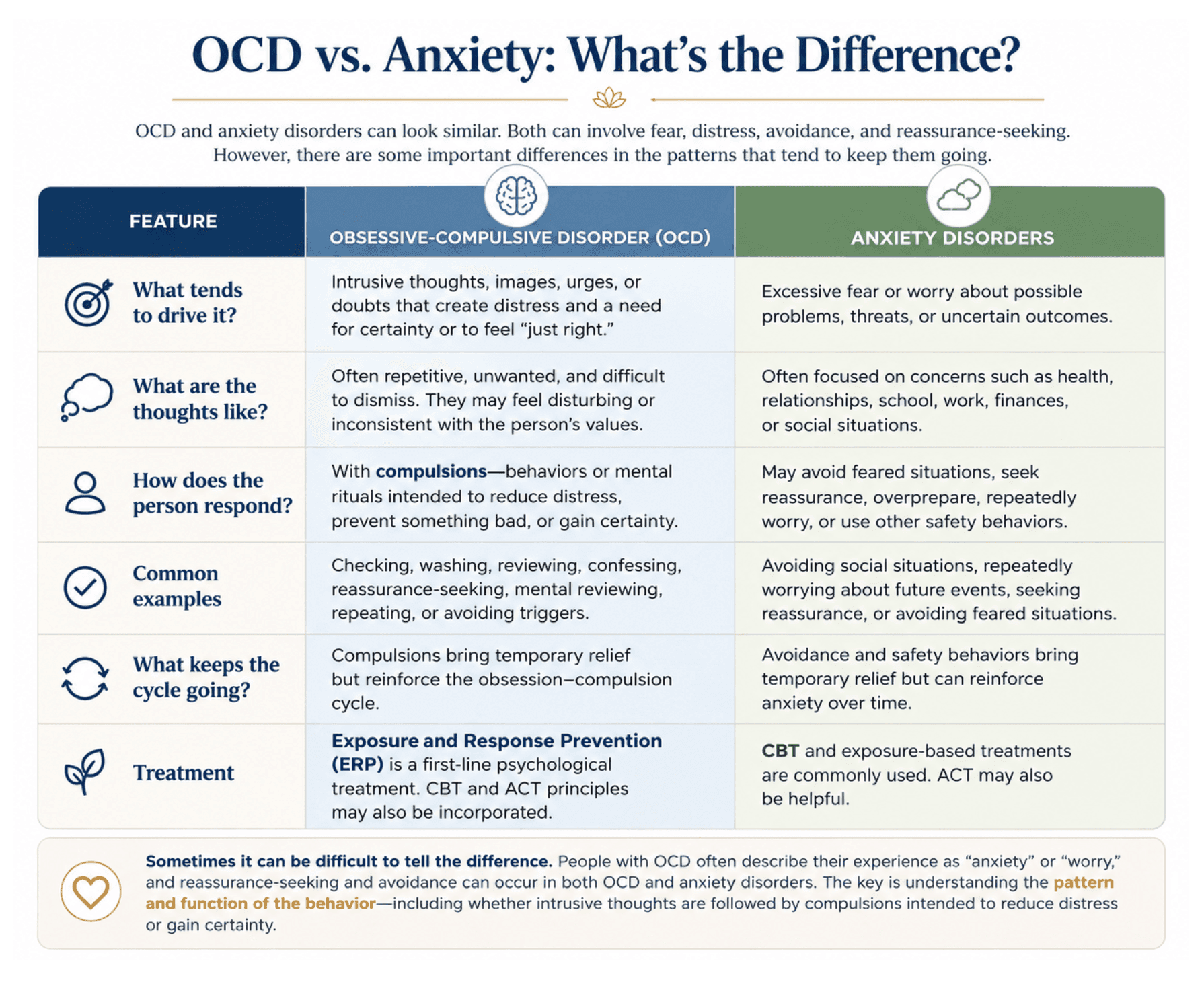 OCD & Anxiety Therapy